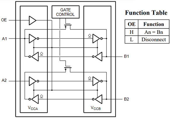 框图 - Diodes Incorporated PI3CLS9606 I3C/I2C-bus电压电平转换器
